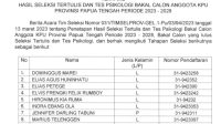 BAJAEMAS; KPU RI harus turun tangan dalam proses perekrutan calon KPU Papua Tengah