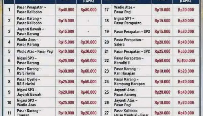 Aliansi Ojek Nabire Tetapkan Penyesuaian Tarif Seiring Kenaikan Harga BBM; Status Legalitas Belum Jelas?