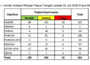 BMKG: El‑Niño Kuat dan 653 Titik Panas Terpantau di Papua Tengah, Nabire Paling Banyak