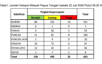 BMKG: El‑Niño Kuat dan 653 Titik Panas Terpantau di Papua Tengah, Nabire Paling Banyak