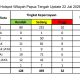 BMKG: El‑Niño Kuat dan 653 Titik Panas Terpantau di Papua Tengah, Nabire Paling Banyak