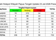 El‑Niño Makin Kuat, 733 Hotspot Terpantau  di Papua Tengah, BMKG: Risiko Karhutla Meningkat