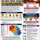 Update BMKG (24/8): Papua Tengah Terpantau 632 Titik Panas, Nabire dan Dogiyai Terbanyak