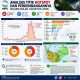 BMKG: 1.615 Titik Hotspot Terdeteksi di Nabire Selama Agustus, Puncak 356 Titik pada 22 Agustus