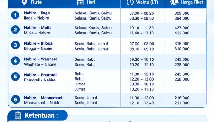 Enam Rute Penerbangan Subsidi Papua Tengah, Tarif Mulai Rp211 Ribu